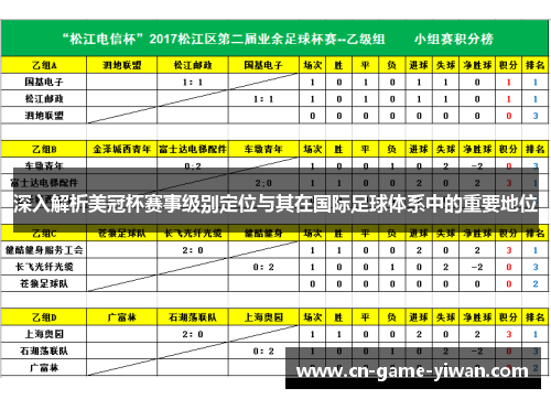 深入解析美冠杯赛事级别定位与其在国际足球体系中的重要地位 深入解析美冠杯赛事级别定位与其在国际足球体系中的重要地位