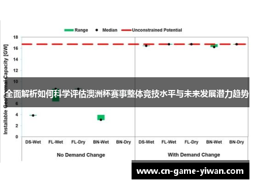 全面解析如何科学评估澳洲杯赛事整体竞技水平与未来发展潜力趋势