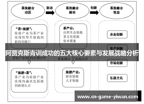 阿贾克斯青训成功的五大核心要素与发展战略分析 阿贾克斯青训成功的五大核心要素与发展战略分析