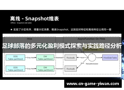 足球部落的多元化盈利模式探索与实践路径分析