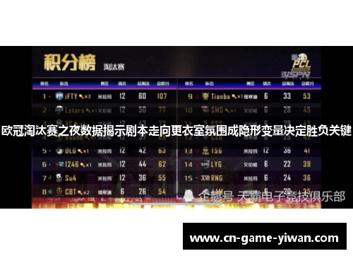 欧冠淘汰赛之夜数据揭示剧本走向更衣室氛围成隐形变量决定胜负关键